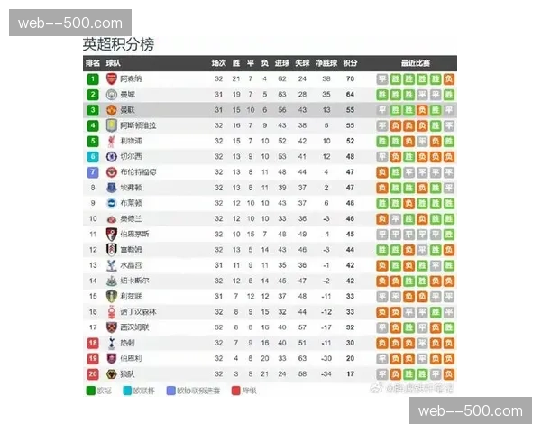 曼联对利兹联xG1.31对2.37，得分机会1比4暴露终结问题